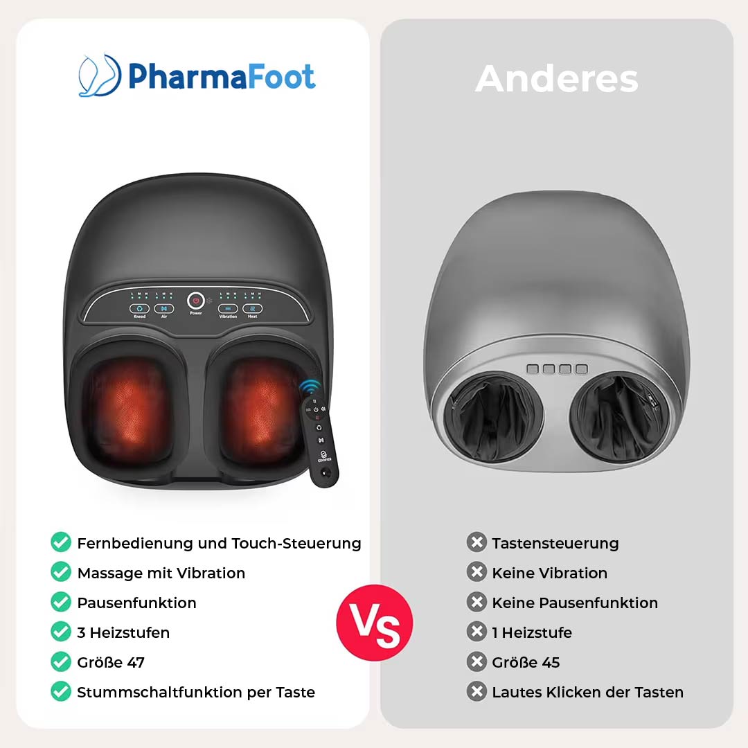 PharmaFoot Fußmassagegerät mit Wärme und Fernbedienung